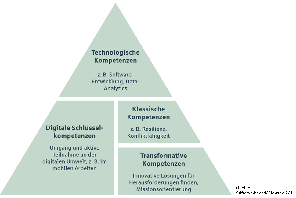 CAMPUS_Future_Skills_970px