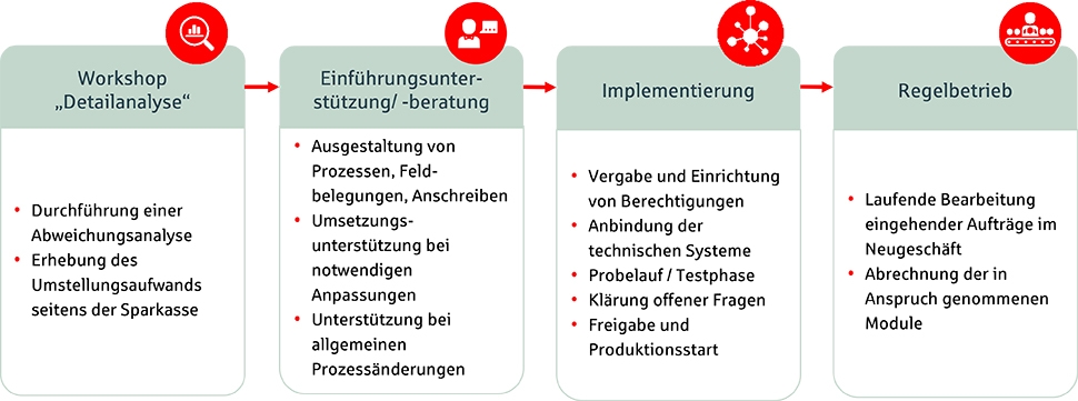 Einführungsmodell_Neugeschäft