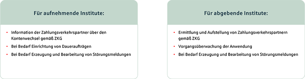 Grafik_01_Kontenwechselhilfe_970x253