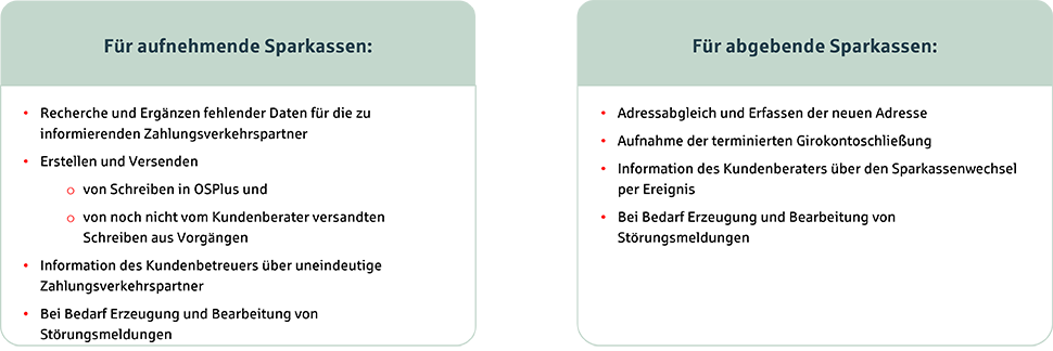 Grafik_02_Sparkassenwechselhilfe_970x324
