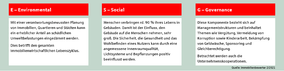 Immobilien_ESG-Kriterien_Bedeutung