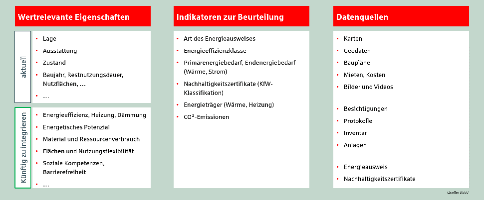 Immobilien_ESG_Beurteilung_Nachhaltigkeit