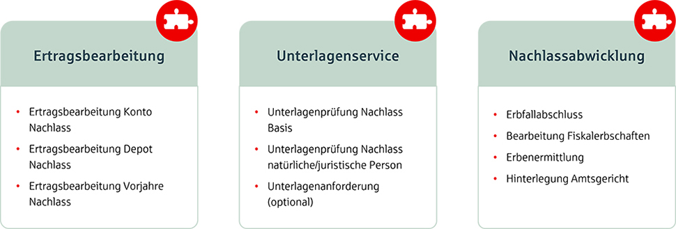 Nachlass_Angebot_970px