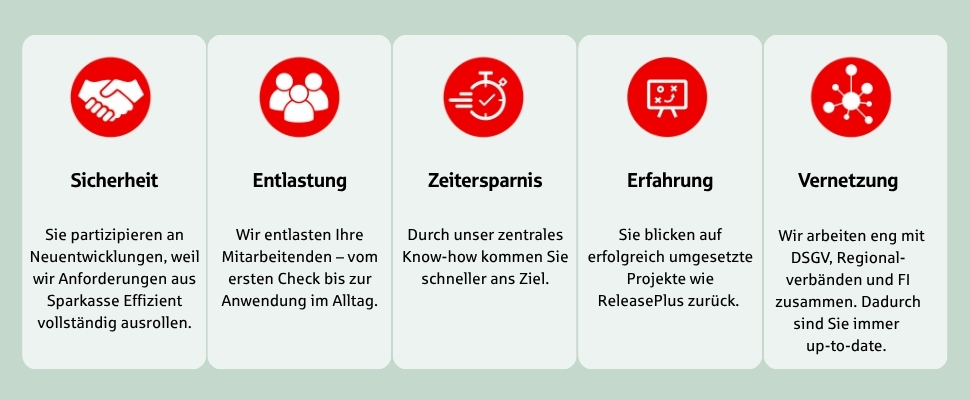 Nutzen_SP-Homepage