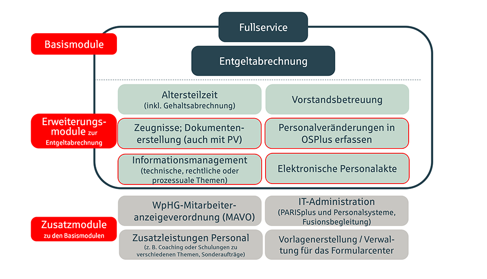 Personalservice_Grafik_Internet