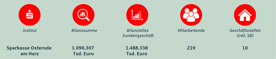 Prämiensparen_Grafik_Sparkasse