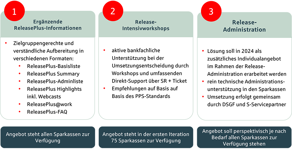 ReleasePlus_Grafik
